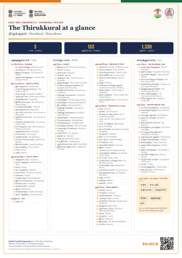 The Thirukkural at a glance